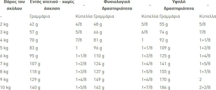Royal Canin Mini Ageing +12 3.5kg Ξηρά Τροφή για Ηλικιωμένους Σκύλους Μικρόσωμων Φυλών με Πουλερικά και Ρύζι