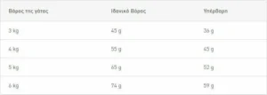 Royal Canin Care Urinary Ξηρά Τροφή για Ενήλικες Γάτες με Ευαίσθητο Ουροποιητικό με Πουλερικά 2kg