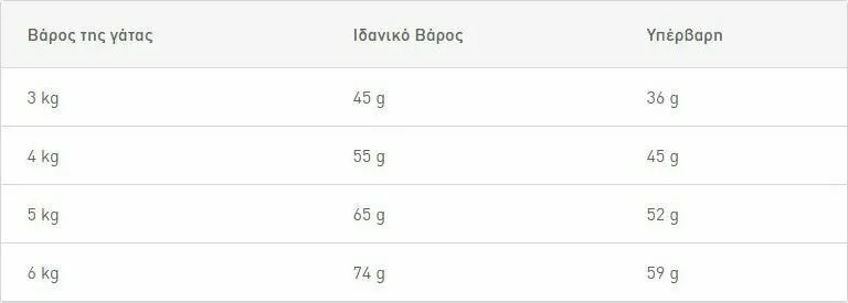 Royal Canin Care Urinary Ξηρά Τροφή για Ενήλικες Γάτες με Ευαίσθητο Ουροποιητικό με Πουλερικά 2kg