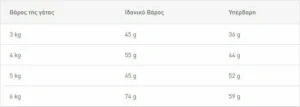 Royal Canin Hairball Care Ξηρά Τροφή για Ενήλικες Γάτες με Πουλερικά 2kg