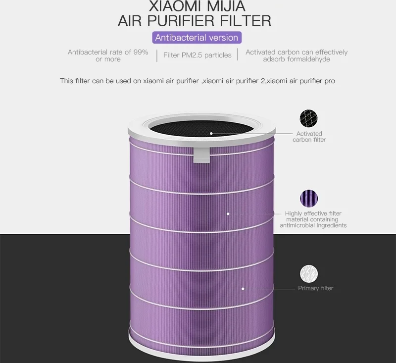 Xiaomi Mi Air Purifier Filter Antibacterial Φίλτρο Άνθρακα