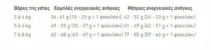 Royal Canin British Shorthair Adult Ξηρά Τροφή χωρίς Γλουτένη για Ενήλικες Γάτες με Καλαμπόκι 2kg