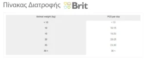 Brit Functional Skin & Coat Λιχουδιές Σκύλου με Ψάρι 150gr