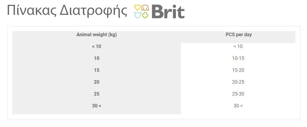 Brit Functional Skin & Coat Λιχουδιές Σκύλου με Ψάρι 150gr