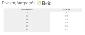 Brit Functional Dental Οδοντική Λιχουδιά Σκύλου για Μικρόσωμες Φυλές 150gr