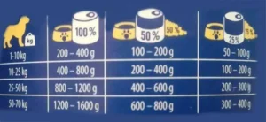 Brit Premium by Nature Υγρή Τροφή Σκύλων σε Κονσέρβα με Χοιρινό χωρίς Σιτηρά & Γλουτένη 400gr