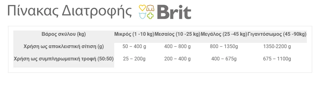 Brit Pate & Meat Υγρή Τροφή Σκύλων σε Κονσέρβα με Βοδινό χωρίς Σιτηρά & Γλουτένη 400gr 308450 DLZRITKMP0039