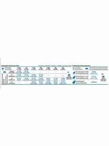 Farmina N&D Ocean Kitten Ξηρά Τροφή χωρίς Σιτηρά & Γλουτένη για Ανήλικες Γάτες με Κολοκύθα / Ψάρια 1.5kg